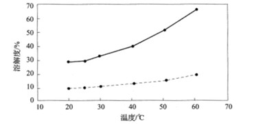 三氯蔗糖的物化性質 三氯蔗糖的物化性質-漢邦生物