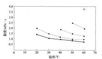 三氯蔗糖的物化性質 三氯蔗糖的物化性質-漢邦生物