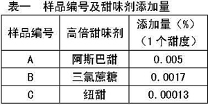 高倍甜味劑在新型白酒中的應(yīng)用-漢邦生物