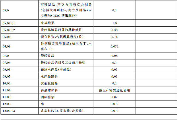 紐甜 Noetame-漢邦生物