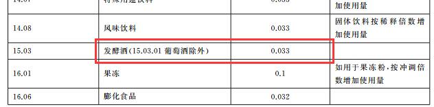 白酒用什么甜味劑合法-漢邦生物