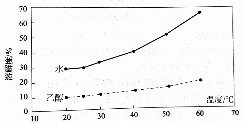 三氯蔗糖的物化性質-漢邦生物