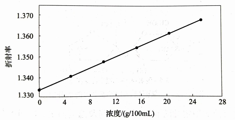 三氯蔗糖的物化性質-漢邦生物
