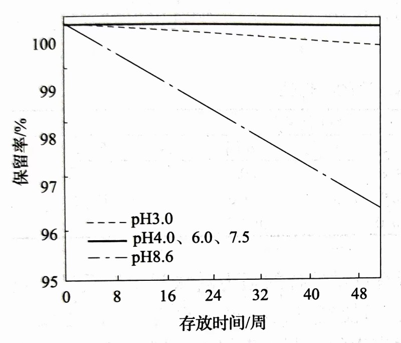 三氯蔗糖的穩定性-漢邦生物