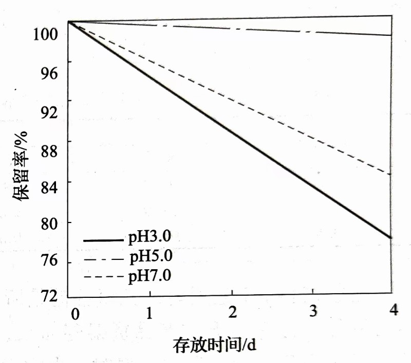 三氯蔗糖的穩定性-漢邦生物