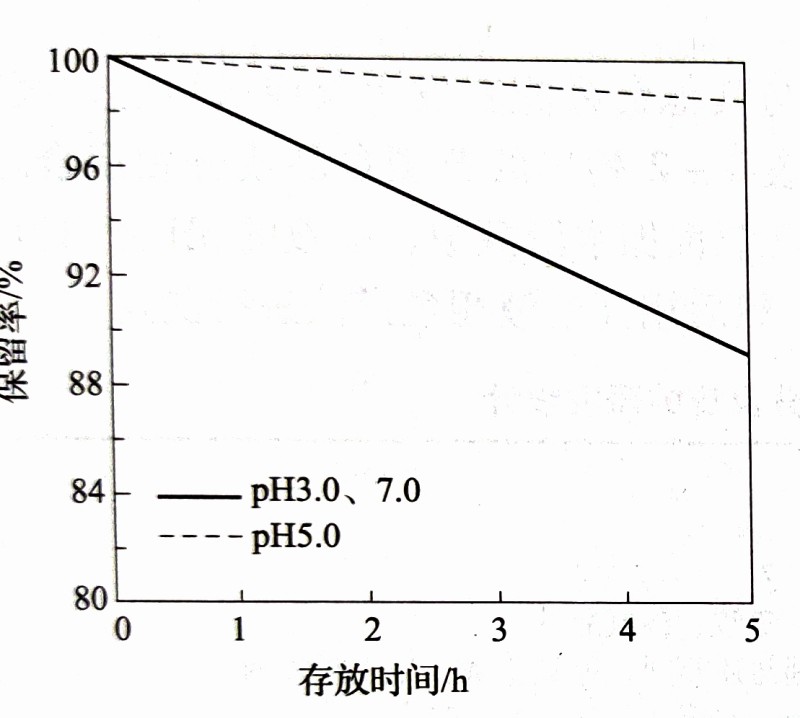 三氯蔗糖的穩定性-漢邦生物