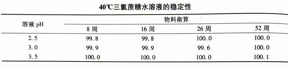 三氯蔗糖的穩定性-漢邦生物